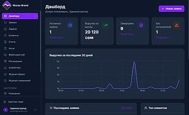 aiphone 7: Веб-сайты | Разработка, Доработка, Поддержка — 7