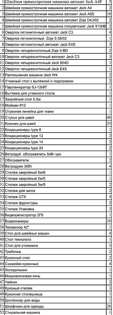 Оборудование для швейных цехов: Продажа бизнеса Швейный бизнес, Вместе с: Оборудование и мебель — 8
