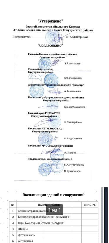 участок вдоль дороги: 4 соток, Для строительства, Красная книга — 7