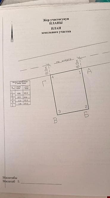 продаю участок сары жон: 8 соток, Для строительства — 2