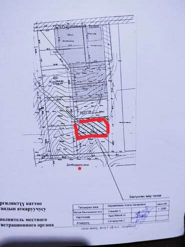 участки кунтуу: 6 соток, Для строительства, Красная книга — 6