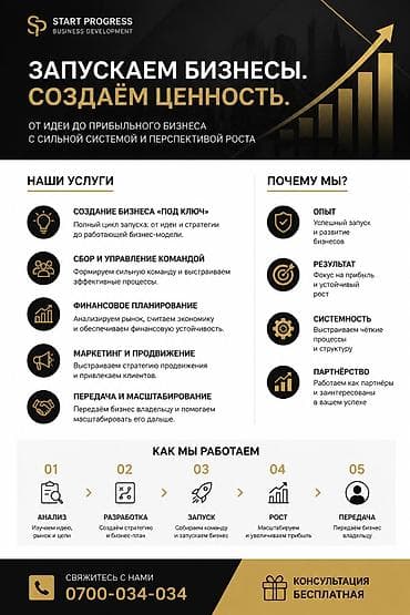 Сфера услуг: Продажа бизнеса — 2