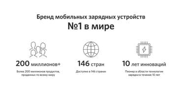 адаптер питания для макбука: Продаю оригианальный блок питания Anker GaN на 45Ватт с type c портом — 2