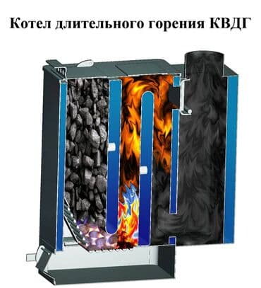 титан на дровах: Котел Одноконтурный, Напольный, Стальной — 4