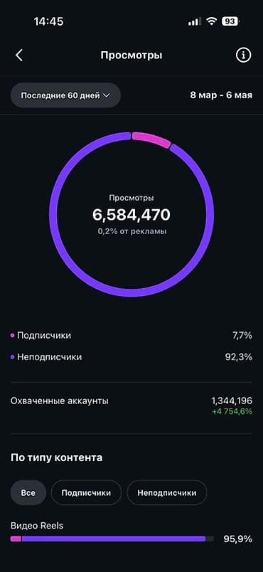 Услуги: Instagram, Ведение страницы — 2