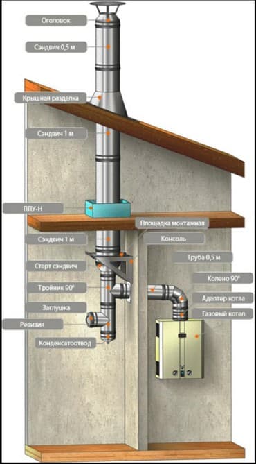 сколько стоит подключение газа в частный дом: Сантехника теплый пол отопления септик канализ.сан узлы
от А до Я — 1