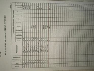 дом 100кв метров 4 комнаты район гостиницы ряжом 12 школа: Үй, 156 м², 6 бөлмө, Менчик ээси, Эски ремонт — 5