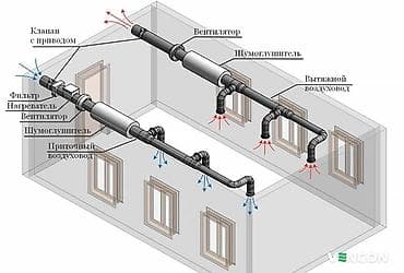 windom 20: Вентиляция Приточный клапан Вытяжка Вентиляция БишкекПриточный клапан — 1