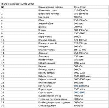 лак для паркета: Штукатурка стен, Шпаклевка стен Больше 6 лет опыта — 9