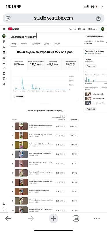 миксеры б у: Продажа бизнеса Детские аттракционы, Вместе с: Интернет-ресурсы — 1