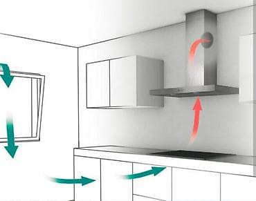 установка вытяжки на кухне цена: Профессиональная установка кухонных вытяжек - Монтаж вытяжек любых — 3