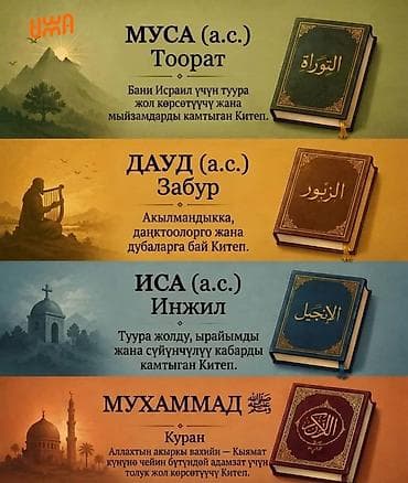 Набор иллюстрированных религиозных книг Состав: - Таура́т (Тора) — at lalafo.kg Набор иллюстрированных религиозных книг Состав: - Таура́т (Тора) —