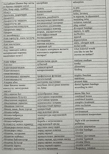 словар: Книга: «Кыргызско-русско-английский медицинский словарь для — 2