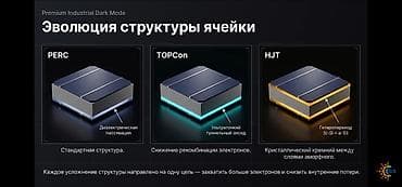 солнечные батареи: Солнечная электростанция BLUESUN — комплект для автономного/гибридного — 10