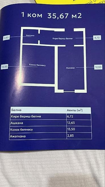 сдаётся квартира ош базар: 1 комната, 37 м², 5 этаж, ПСО (под самоотделку) — 4