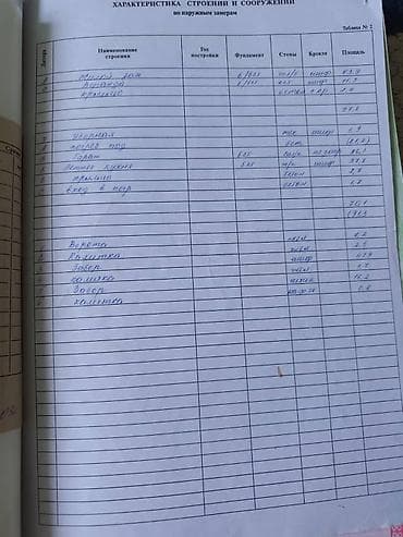 Новостройки от застройщика: 4 комнаты, 83 м² — 3