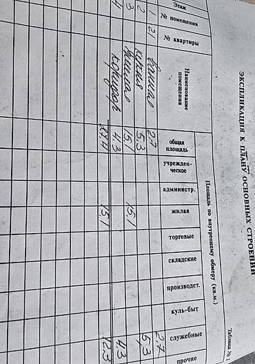 ансар: 1 комната, 27 м², Индивидуалка, 1 этаж, Косметический ремонт — 10