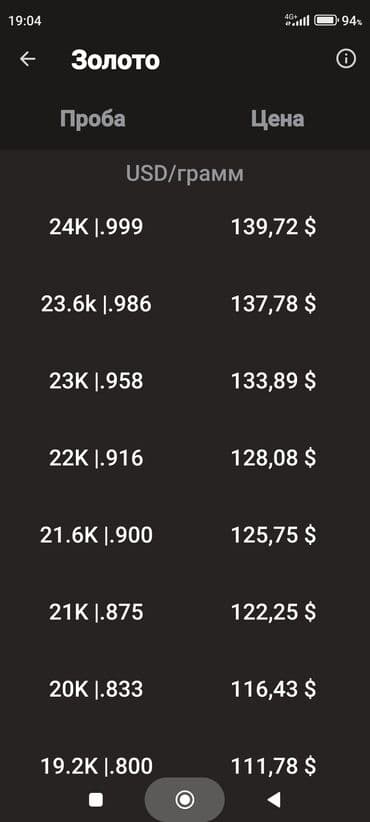 в единственнои экземпляре: Продам золото 917 пробы по цене металла — 7