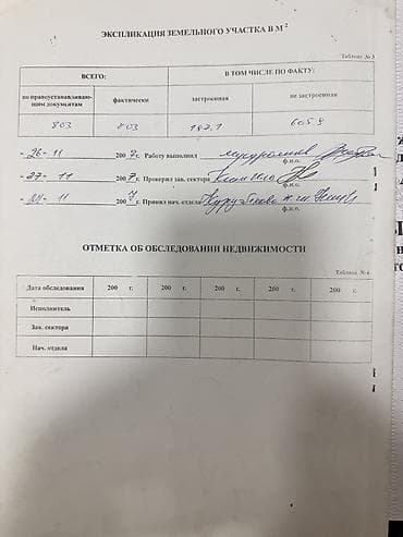 городок энергетика: 8 соток, Для бизнеса, Красная книга, Тех паспорт, Договор купли-продажи — 1