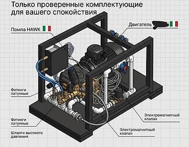 самообслуживания мойка: Требуется муслим брат при намазе для обучения ремонта АВД транзбоев — 2