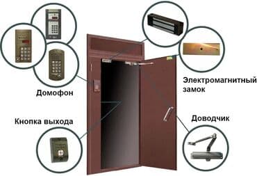 ремонт домофонных дверей: Ремонт домофона. ТОЛЬКО ПИСАТЬ ВОТСАП . Ремонт, установка и монтаж — 3