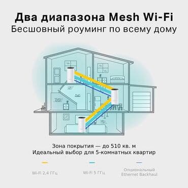 вифи: Deco M4 3 PK Mesh-система AC1200 для кабельного интернета. Для — 4