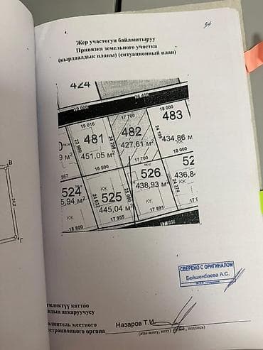 бета: 4 соток, Для строительства, Красная книга — 6