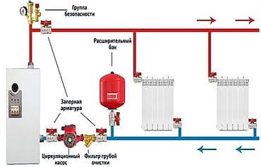 прием чугуна: Теплый пол пленочныйкабельный,водяные теплые полы под ламинат под — 5