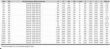 металла: Кран шаровый фланцевый ALSO это зарегистрированная Российская — 3