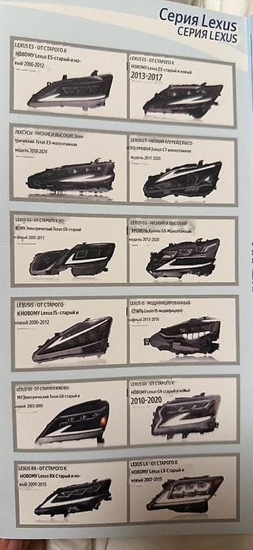 фары хонда цивик: Комплект передних фар Honda 2013 г., Новый, Аналог, Китай — 7