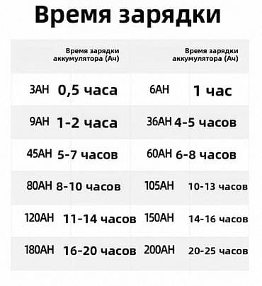 2nz fe: Пуско-зарядное устройство для аккумуляторов 12/24 В с функцией — 10