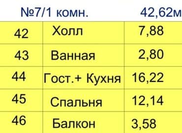 ищу квартиру дордой рынок рядом: 1 бөлмө, 42 м², Элитка, 5 кабат, ПСО (өзү оңдоп түзөтүп бүтүү үчүн) — 4