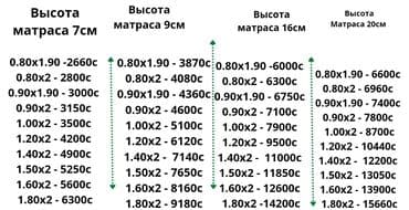 поролон 10 см цена бишкек: Поролон для матраса: особенности и свойства Для крепкого и здорового — 7