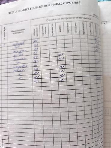 меняю квартиру на частный дом: 5 и более комнат, 99 м², Индивидуалка, 2 этаж, Старый ремонт — 5