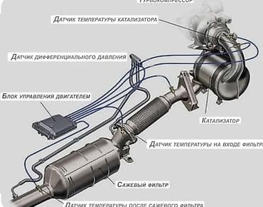 удаление сажевого фильтра цена: Удаление и программное отключение сажевого фильтра (DPF/FAP) и системы — 4