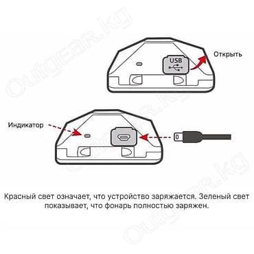 фонарь для кемпинга: 🟠 Универсальный налобный фонарь Naturehike TD - 02 🟠 ⠀ Незаменимая — 3