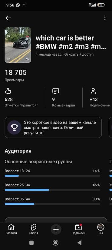 швей дом: SMM-специалист — 3