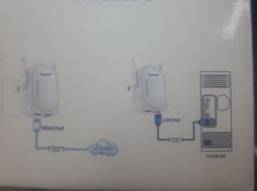 полный комплект: Wi‑Fi усилитель/репитер для беспроводного и проводного подключения — 1