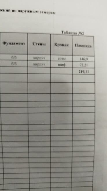 Продажа квартир: 5 и более комнат, 200 м², 104 серия, 1 этаж, Косметический ремонт — 4