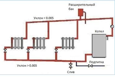 замена газ: Установка батарей, Установка котлов, Теплый пол Гарантия, Бесплатная консультация Больше 6 лет опыта — 2