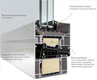 оборудования вулканизация: Талап кылынат Кураштыруучу, Төлөм 10 күн сайын, Тажрыйбасы 5 жылдан жогору — 3