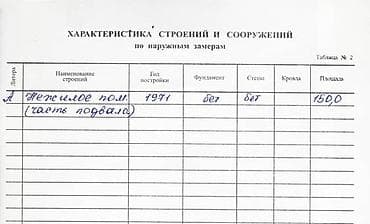 Недвижимость: Сдам 125 м² на Душанбинке по д бизнес. ОТОПЛЕНИЕ 0 СОМ! Сдается сухое — 3