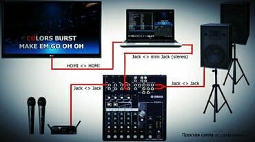 денежный поток 101 купить: Организация мероприятий | Музыканты — 2