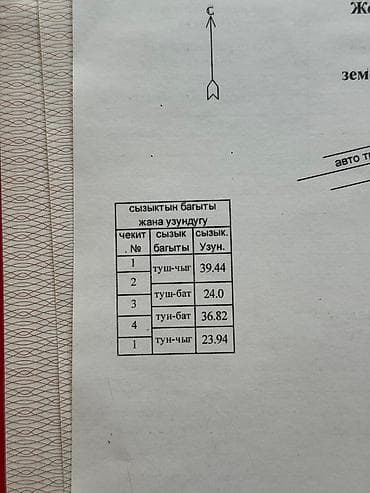 продаю участок на иссык куле село тамчы: 9 соток, Для сельского хозяйства, Красная книга — 9