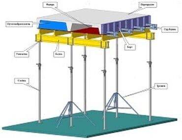 шруповер: Сдам в аренду Строительные леса, Болгарки, Компрессоры — 6