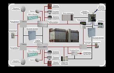 argus security systems: *Монтаж и проектирование инженерных систем безопасности* _Выполняем — 1