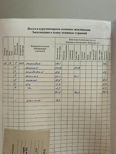 osh flat: 2 комнаты, 92 м², Асанбай мкр Элитка, 9 этаж, Дизайнерский ремонт — 4