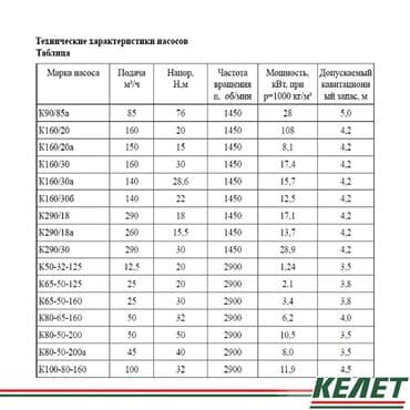насосы для водоснабжения частного дома цена: Насос, Водоснабжение, Водяной насос. Насосы К - центробежный — 4