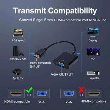 dvi hdmi переходник: Видеокарта, Новый — 2