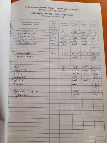 Земельные участки: 4 соток, Для бизнеса, Красная книга, Тех паспорт — 2